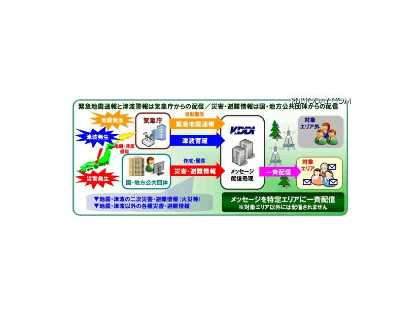 緊急速報メールのイメージ図（KDDI）