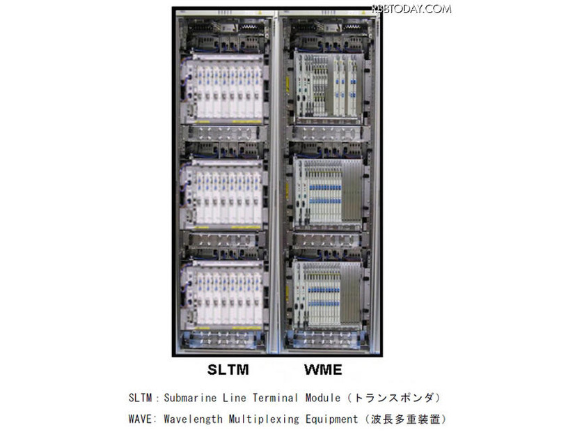 NECの光海底ケーブル用端局装置「NS Series T640SW Line Terminal Equipment」