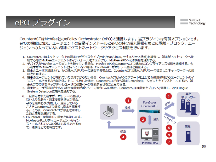 McAfee ePolicy Orchestrator との連携