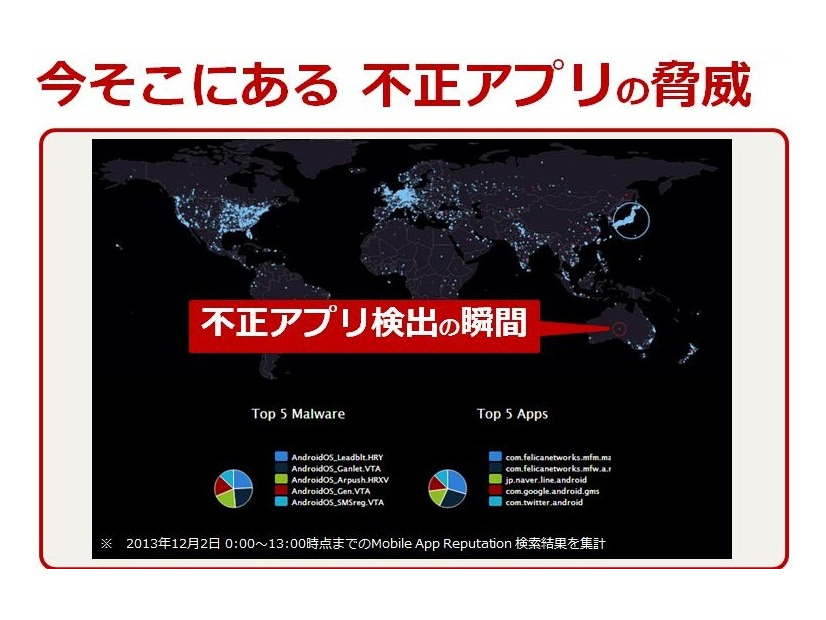 オーストラリアにおいて、不正アプリが検出された瞬間 出典：2013年11月トレンドマイクロ