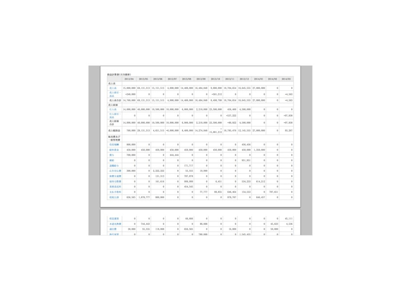 マネーフォワード、損益計算書画面