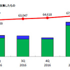 CMS本体だけでなく、プラグインの脆弱性管理も重要--JVN登録状況（IPA） 画像
