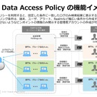 内部脅威対策製品Proofpoint ITMに追加された「日本企業がすごく欲しい機能」 画像