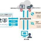 NRIセキュア、Proofpoint 製品で標的型攻撃メール対策 画像