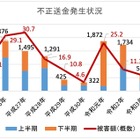 フィッシングによるインターネットバンキング不正送金被害急増 画像