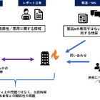 サイバー攻撃原因「セキュリティの問題上答えられない」という回答は現実的でない ～  JPCERT/CC 画像