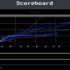 世界234チーム中 最速全問解答 ～ GMOイエラエが「DEF CON 31 Cloud Village CTF」世界1位 画像
