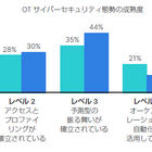 フォーティネット、2023年 OTサイバーセキュリティレポート発表 画像