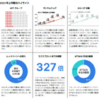 ランサムウェア さらに投資対効果追求「フォーティネット グローバル脅威レポート 2023年上半期版」 画像