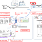 セキュアヴェイル、医療機関向けセキュリティ対策に特化「NetStare for Medical」 画像
