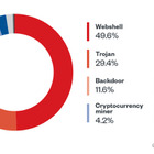 安全神話は本当か トレンドマイクロ「Linux 脅威レポート」 画像