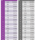 フィッシングサイトのドメイン「workers.dev 」急増、デジタルアーツ調査 画像