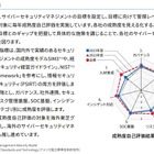 戦略にサイバーレジリエンス取り入れ ～「東芝グループ サイバーセキュリティ報告書2024」 画像