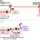 Volt Typhoon と他の APT 攻撃キャンペーンとの違いは ～ JPCERT/CC 考察 画像