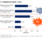 わずか 22.9 ％ ～ ランサムウェア身代金「支払いは行わない」方針でルール化 画像