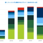 TwoFive が 2024年上半期「フィッシングトレンド」公開 ～「くらし TEPCO」 装い 未払い電気料金の支払い促すフィッシングサイト増加 画像