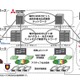仮想光ネットワーク構築実験に成功、広域クラウドを構成する大容量通信ネットワーク技術への応用を期待(KDDI研究所、NICT他) 画像