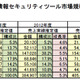 2014年の情報セキュリティ市場、2013年より鈍化するものの4％台成長を予測（JNSA） 画像