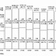 Windows Server 2003の更新にともなうサーバー入れ替え需要の発生より、14年度のPCサーバ出荷台数は前年度比11.6％増を予測(MM総研) 画像