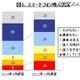 企業のスマホ導入はAndroid拡大、iPhone縮小（GfK Japan） 画像