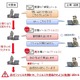 国内複数組織に対して「やり取り型」攻撃を確認(IPA) 画像