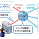 企業内環境と複数のクラウド環境をセキュアにつなぐ月額サービスを開始（ユニアデックス） 画像
