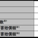 2013年の情報セキュリティインシデント、情報通信業の漏えい人数が突出（JNSA） 画像