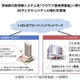 茨城県の行政情報システムにクラウド型仮想基盤を導入、BCPとセキュリティの強化を実現(日立公共システム) 画像