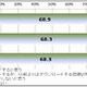 「違法ダウンロード」17.4％が経験あり、著作権法改正・施行の認知率などに関する調査結果を公表(オリコン) 画像