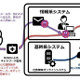 標的型メールを見破るも情報を共有せず、日本年金機構事件からの教訓（ラック） 画像