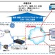新たなIoTソリューションの提供について業務提携、遠隔地のインフラ設備がリアルタイムに監視可能に(GEエナジー・ジャパン、NTTドコモ) 画像