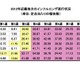 【インフルエンザ流行情報】大阪府と兵庫県では200以上の施設が休校などの処置 画像