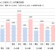 スマホで撮影した写真、約４割のユーザーがPCへ保存(MMD研究所) 画像
