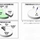 1月と2月の学校裏サイト監視結果を公表、前年同時期と比べ不適切な書込み件数は増加(東京都教育委員会) 画像