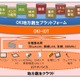 地方自治体向けの各種クラウドサービスを提供するため協業、ITSによる防災・減災も(沖電気工業、日本IBM) 画像