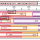 小規模企業の8割が「情報セキュリティ教育を実施していない」ことが明らかに(IPA) 画像