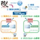 「防人」のメール無害化技術を「マトリックスゲート」に提供（ネットエージェント、アイマトリックス） 画像