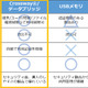 安全なデータの受け渡しを実現する製品に大容量版と廉価版を用意（NTTソフトウェア） 画像
