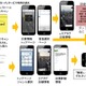 スマートフォンにカードをかざすことで視覚的に緊急災害情報を取得(国連社、サイバネットシステム、エルバホールディングス) 画像