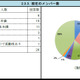 CSIRT構築および運用の実態調査、構築時に定めるべき事項が明らかに（JPCERT/CC） 画像