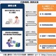 マイナンバーカードの公的個人認証サービスを活用した本人確認ソリューションを提供開始(NTTデータ) 画像