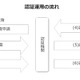 ISMSクラウドセキュリティ認証の認定を開始、認証基準を公表（JIPDEC） 画像