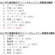 セキュリティ信頼度のグローバル調査、日本は9位に（Tenable Network Security） 画像