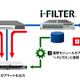 「i-FILTER」と「DDIシリーズ」を連携、高度な脅威による情報漏えいを阻止（デジタルアーツ、トレンドマイクロ） 画像