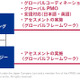海外展開を行う企業向け「グローバル・セキュリティ・アセスメント」提供（KPMGコンサルティング） 画像