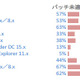 日本の個人PCにインストールされている危険ソフトのトップ3が判明（フレクセラ） 画像