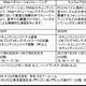 NSHC社との協業で、CPEクレジット付与対象のセキュリティプログラムを開始（NHNテコラス） 画像