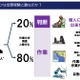 脆弱性診断サービスはどこまで標準化できるのか（SHIFT SECURITY） 画像
