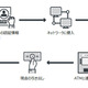 狙われるATM、ネットワーク感染やATMマルウェアの地下市場での販売を確認（トレンドマイクロ） 画像