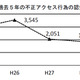 不正アクセスの被疑者、14～19歳が3割以上でトップ（総務省） 画像